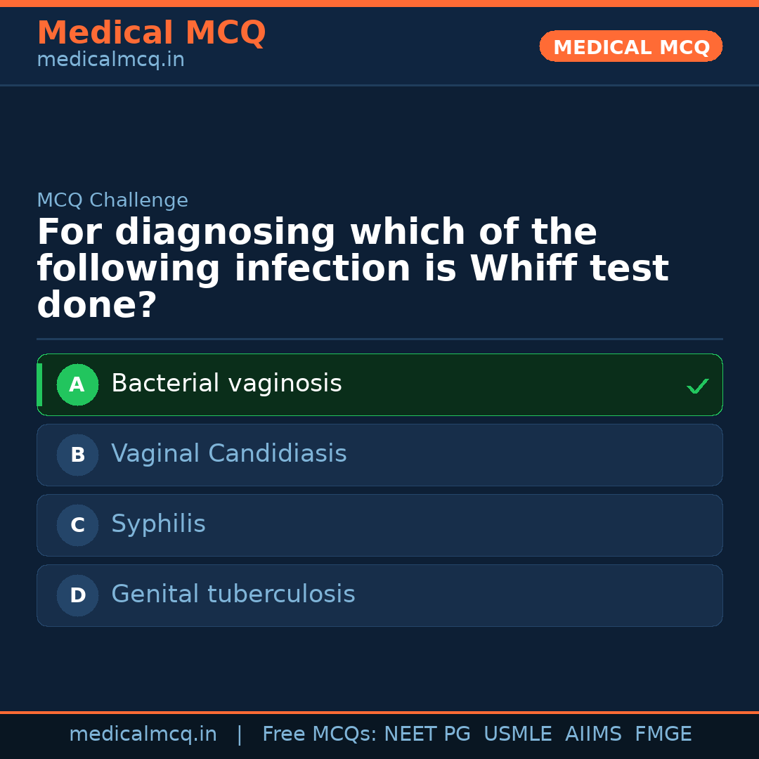 MCQ share card