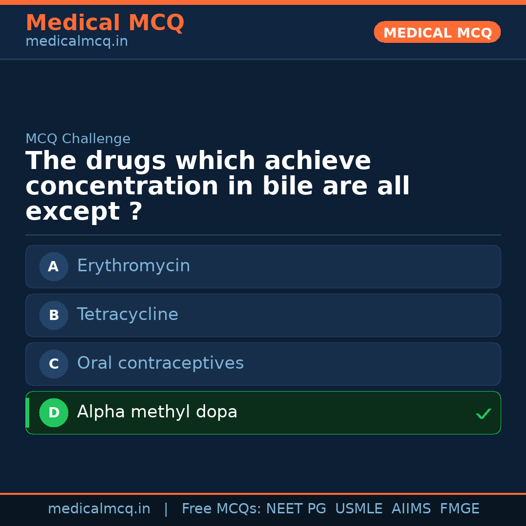 MCQ share card
