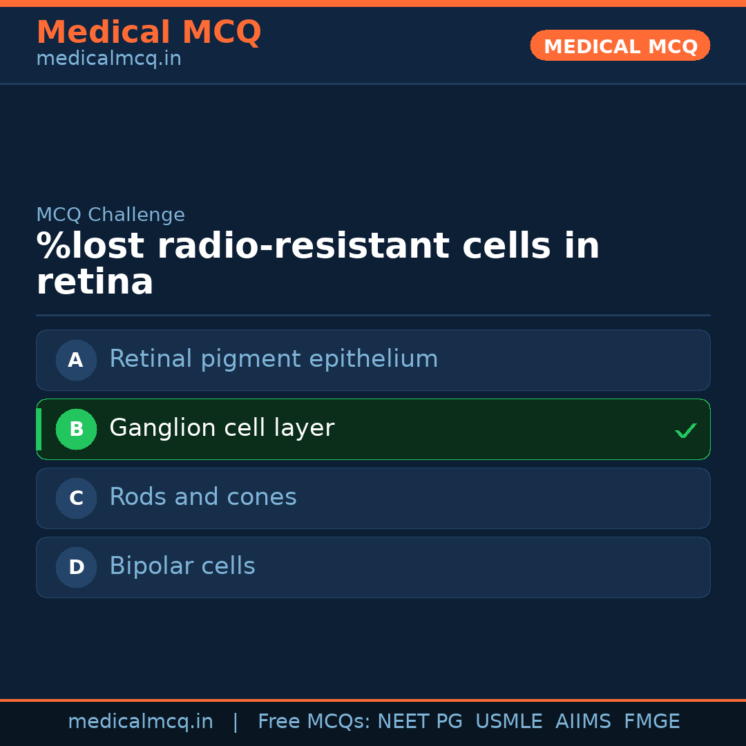 MCQ share card