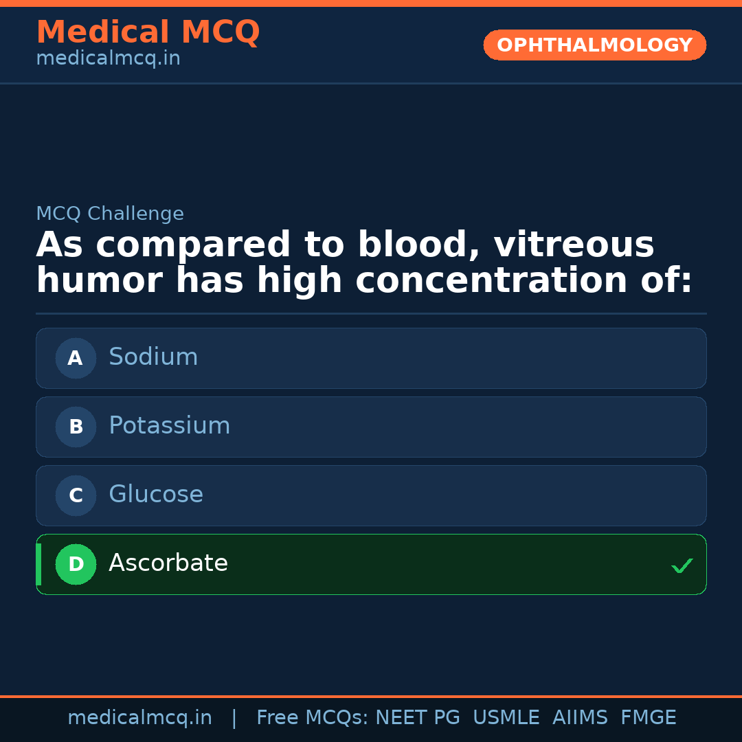 MCQ share card