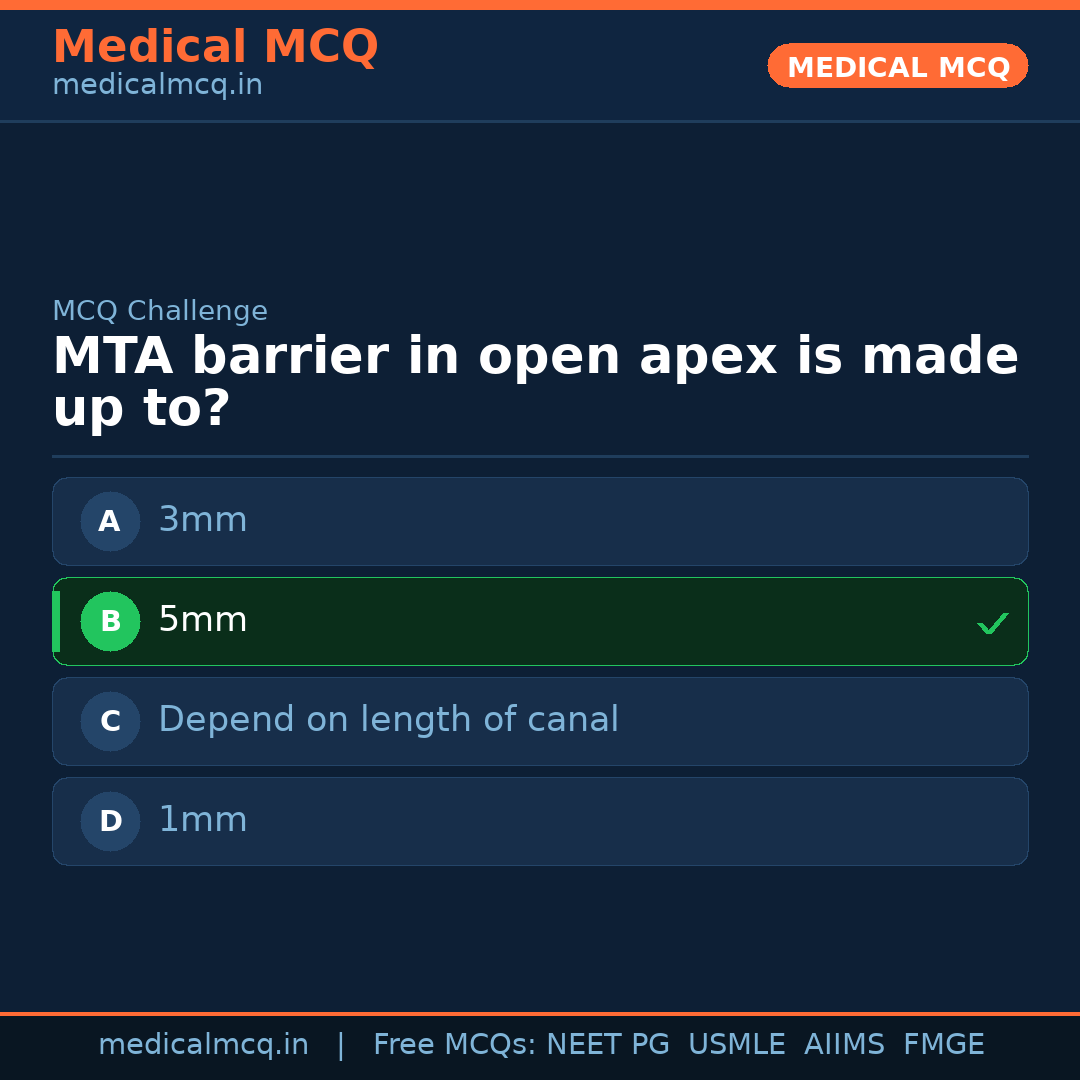 MCQ share card