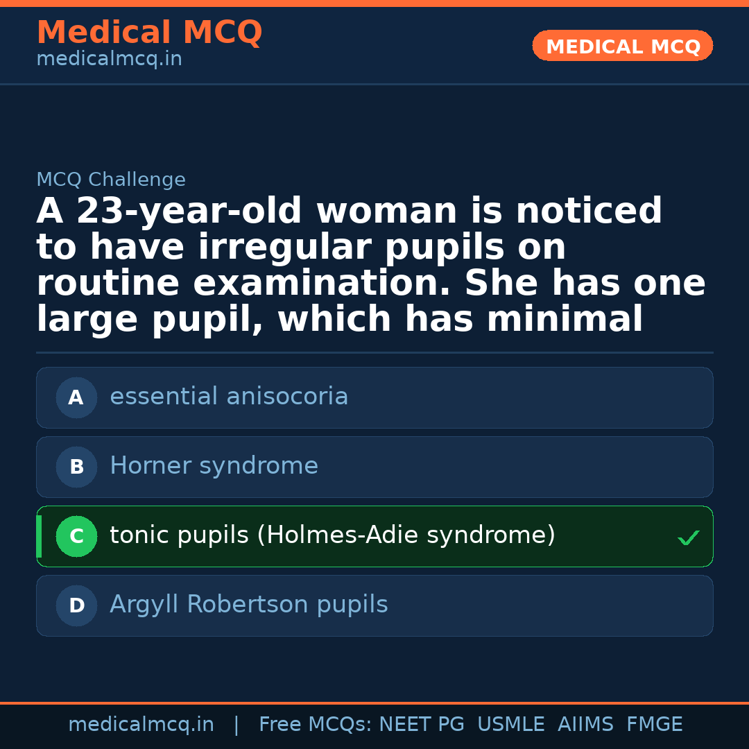 MCQ share card