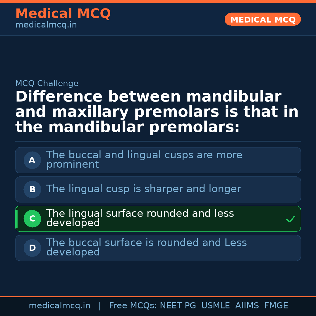 MCQ share card