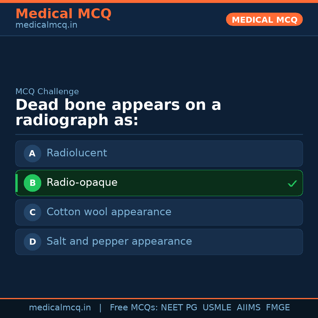 MCQ share card