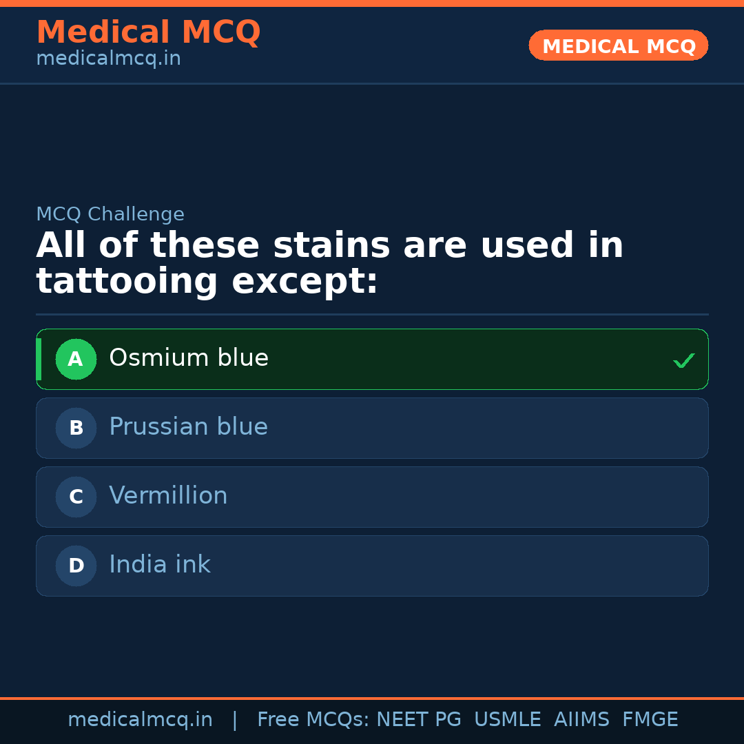 MCQ share card