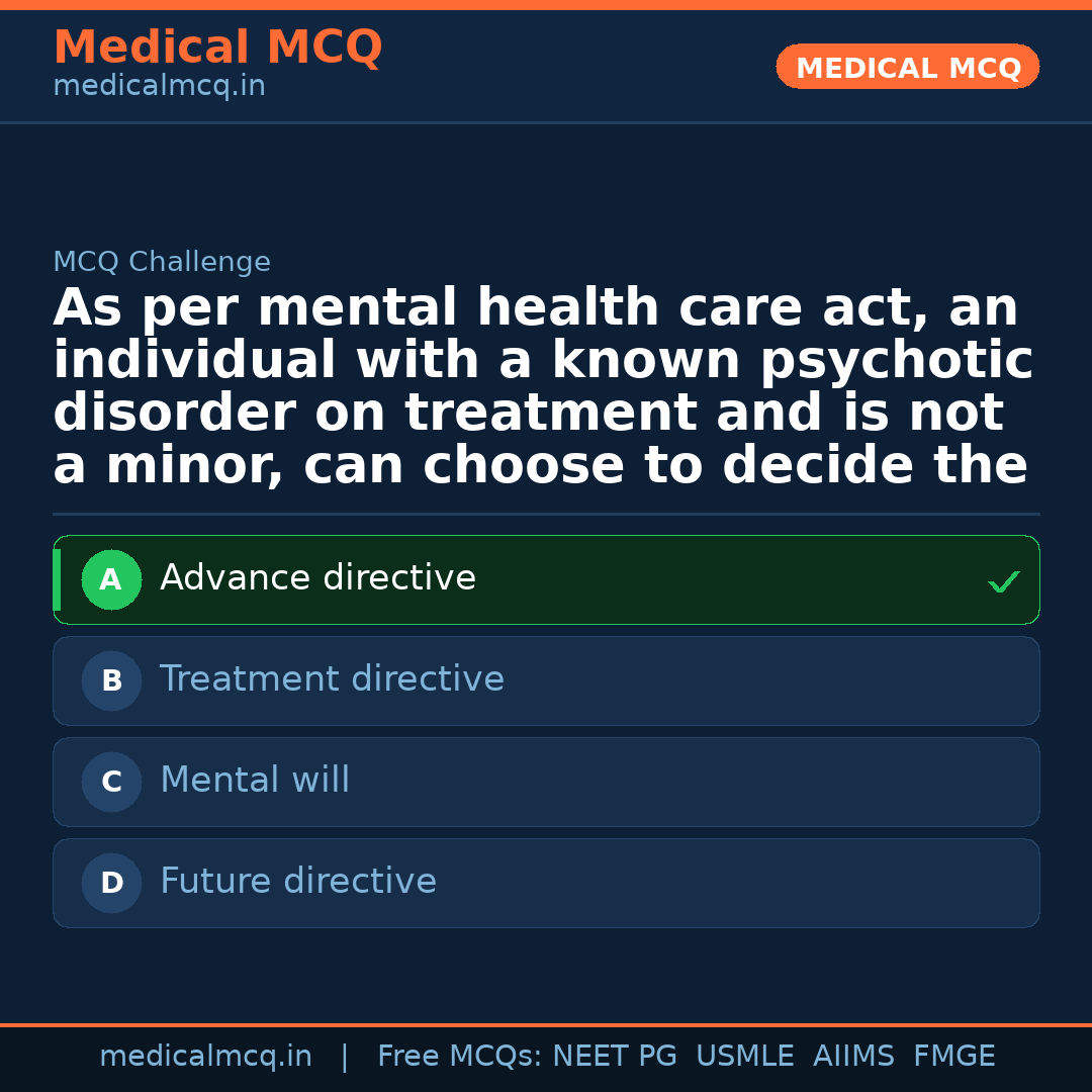 MCQ share card
