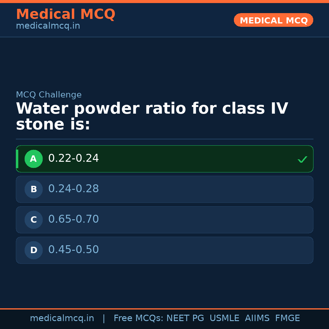 MCQ share card