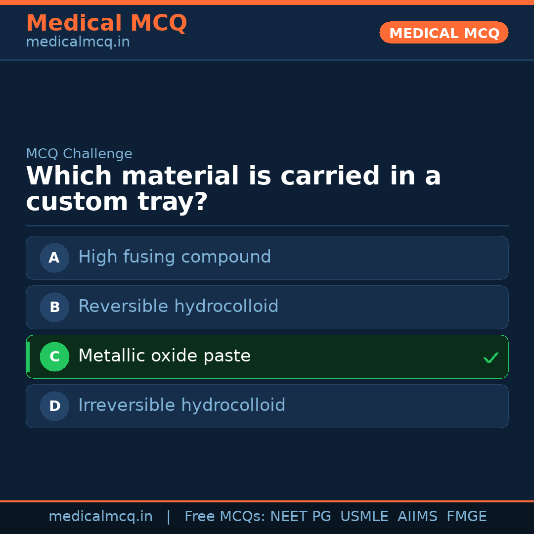 MCQ share card