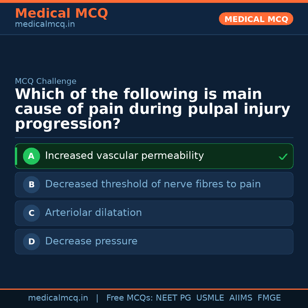 MCQ share card