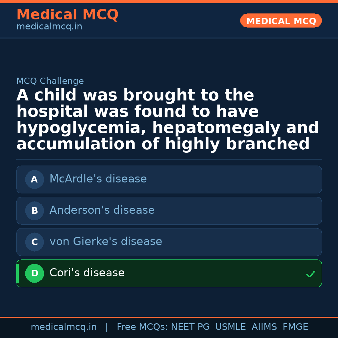 MCQ share card