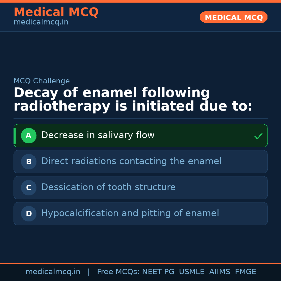 MCQ share card