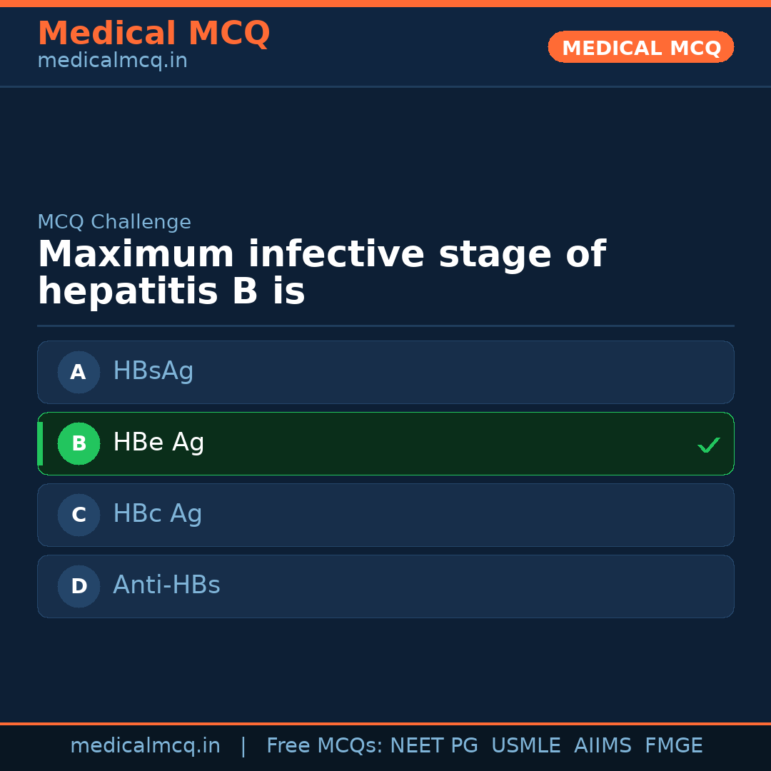 MCQ share card