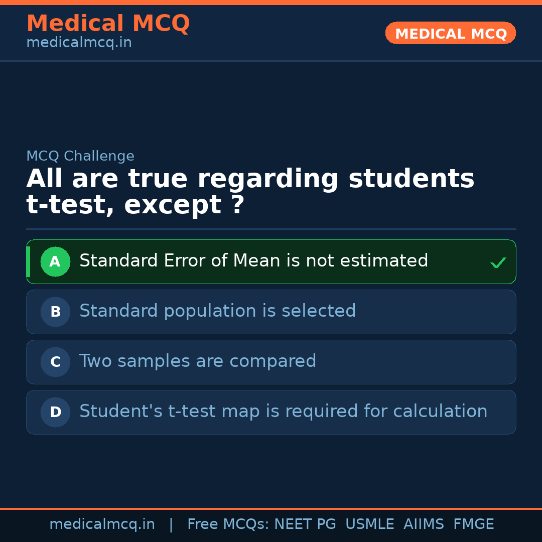 MCQ share card