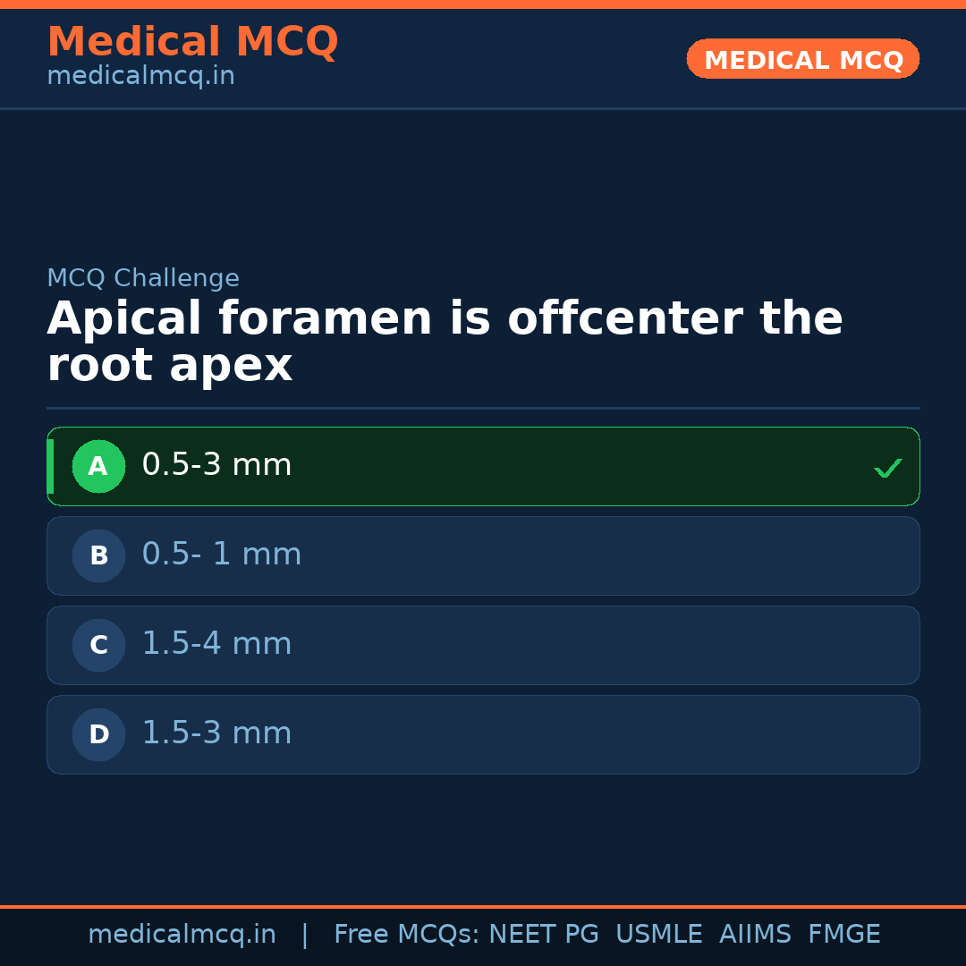 MCQ share card