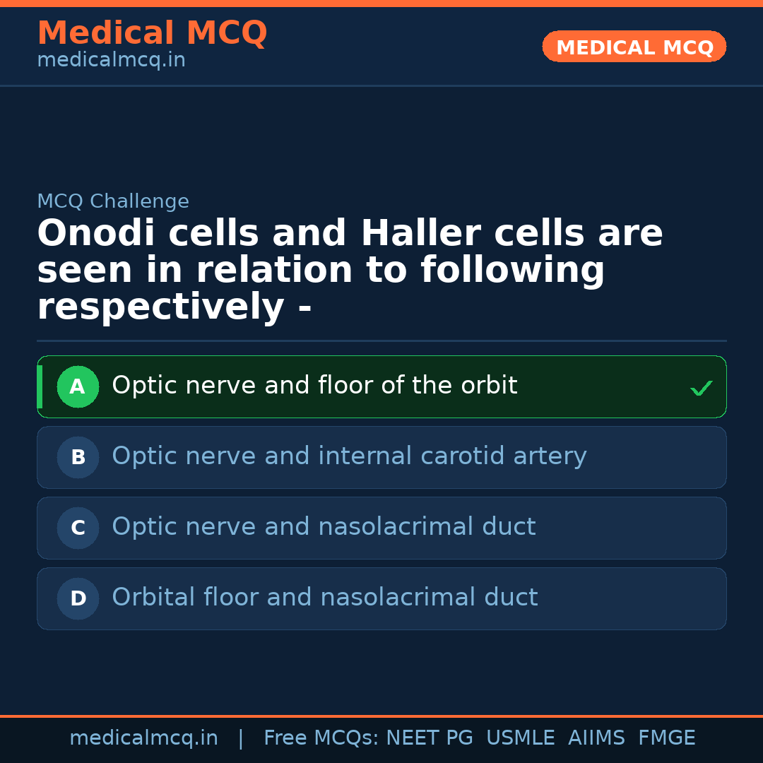 MCQ share card