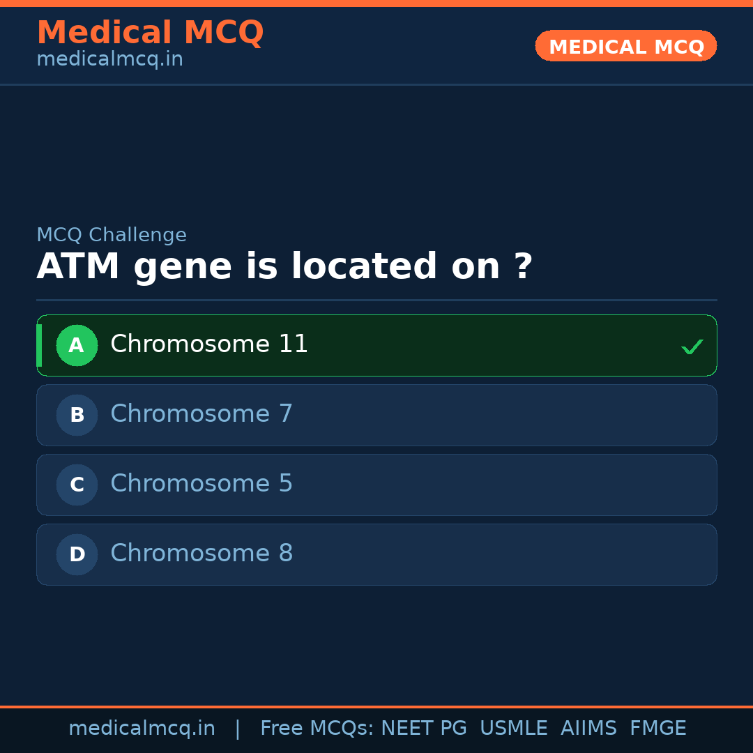 MCQ share card