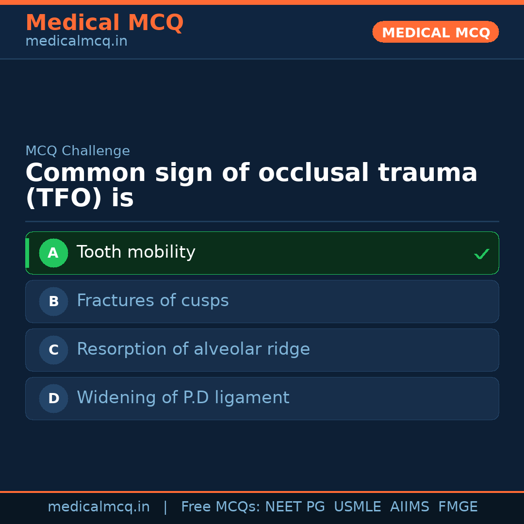 MCQ share card