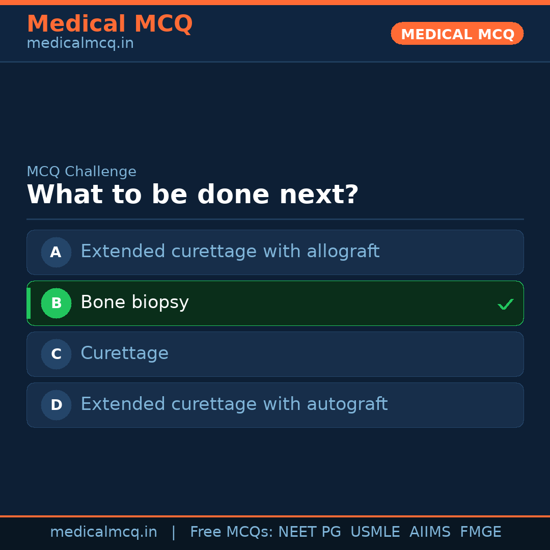 MCQ share card