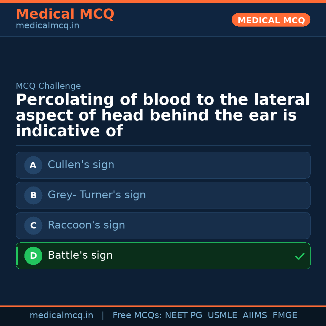 MCQ share card