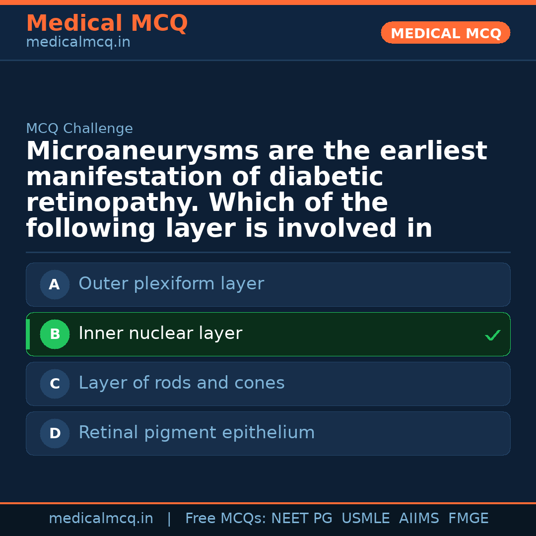 MCQ share card