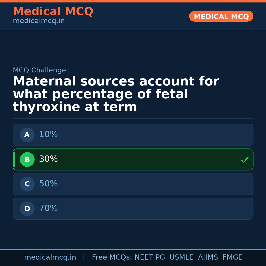 MCQ share card