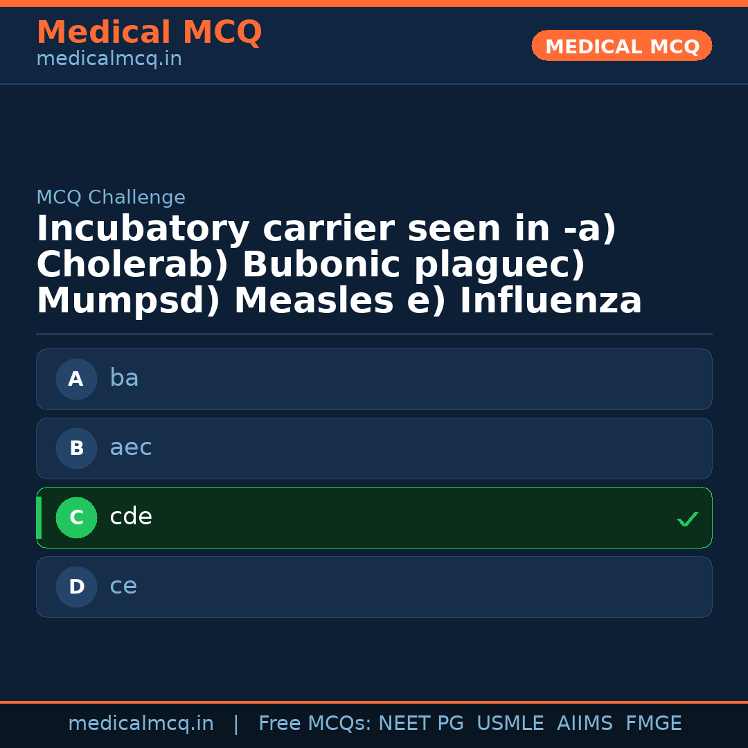 MCQ share card
