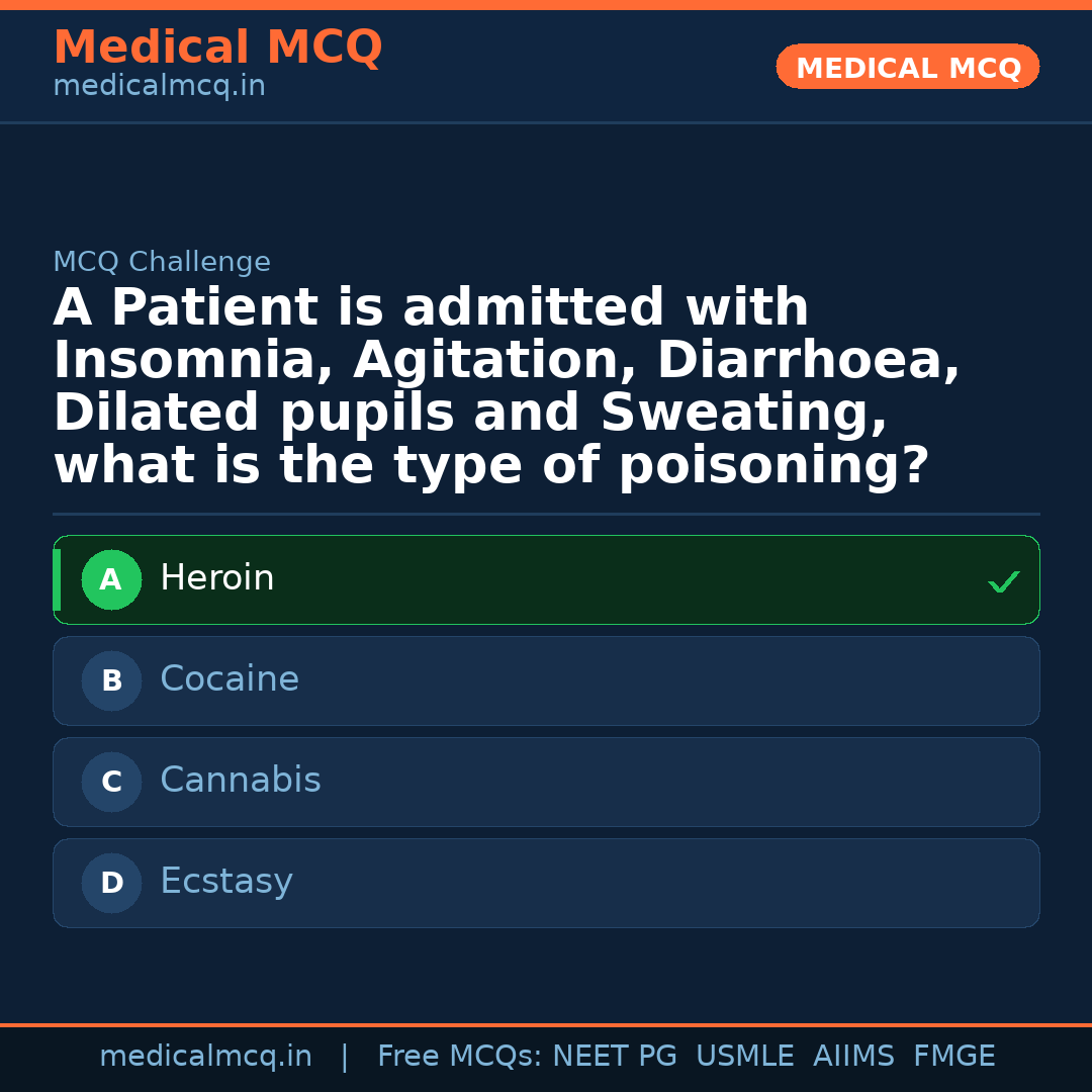 MCQ share card