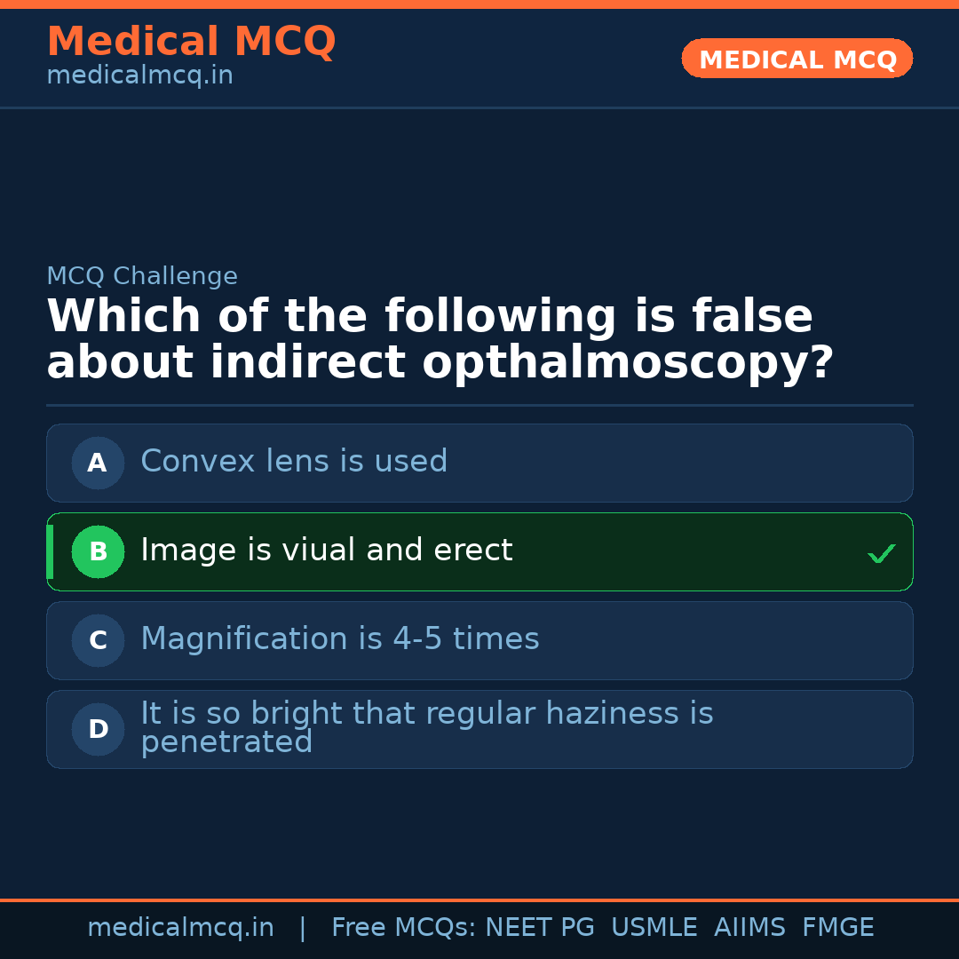MCQ share card