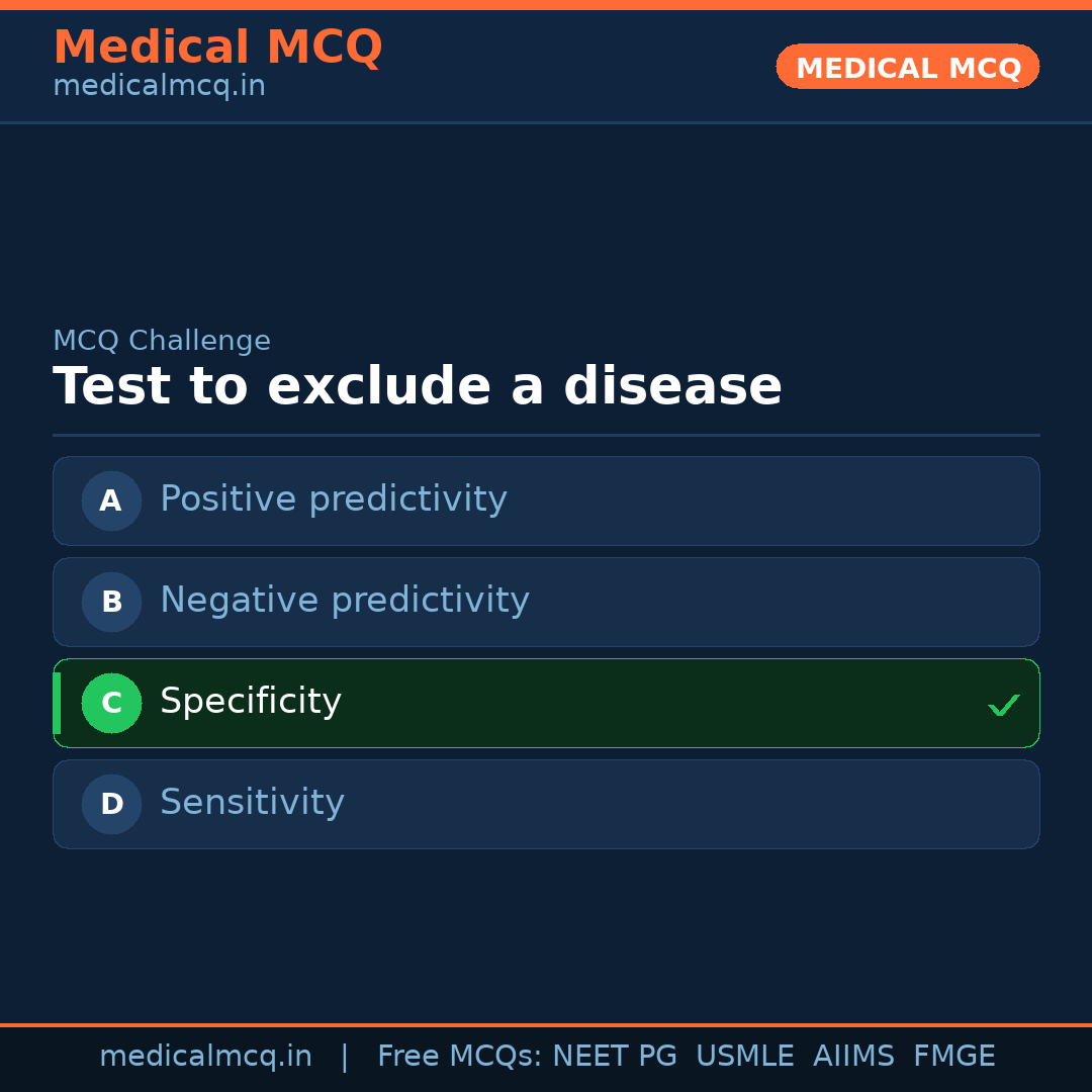 MCQ share card