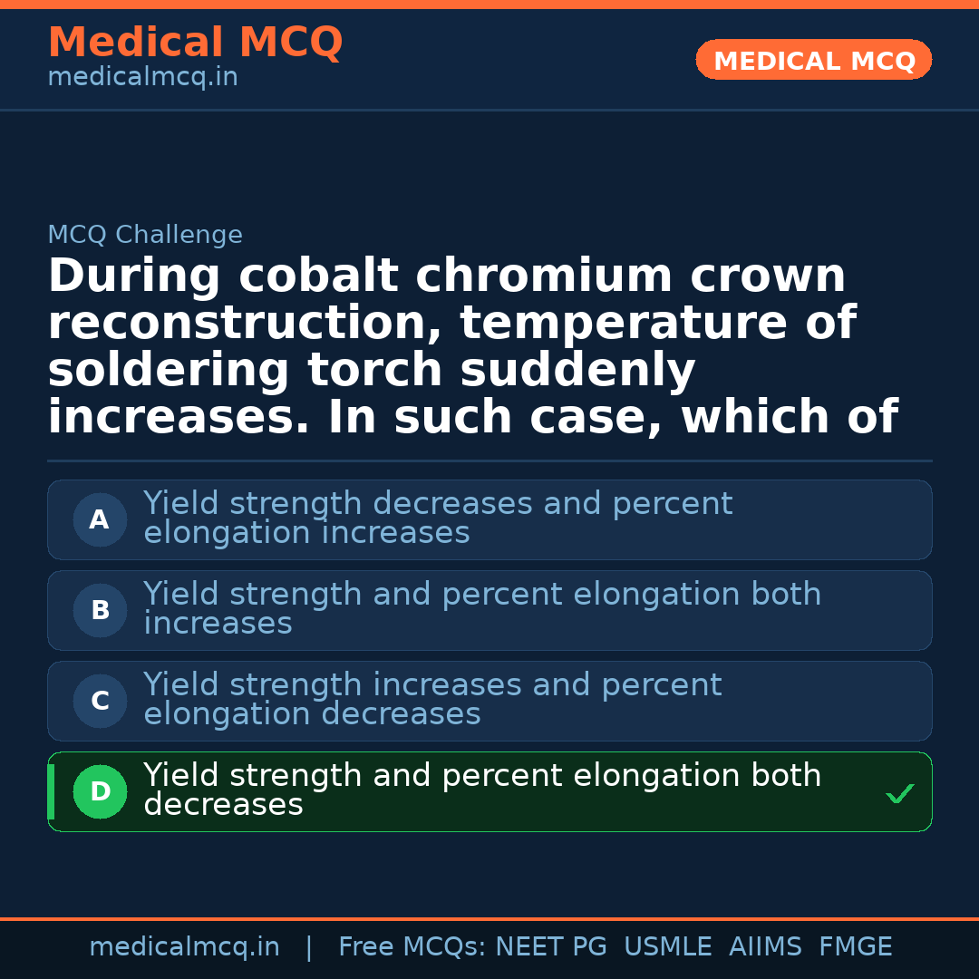 MCQ share card