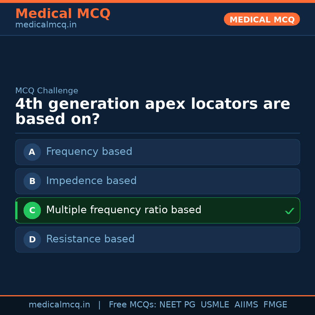 MCQ share card