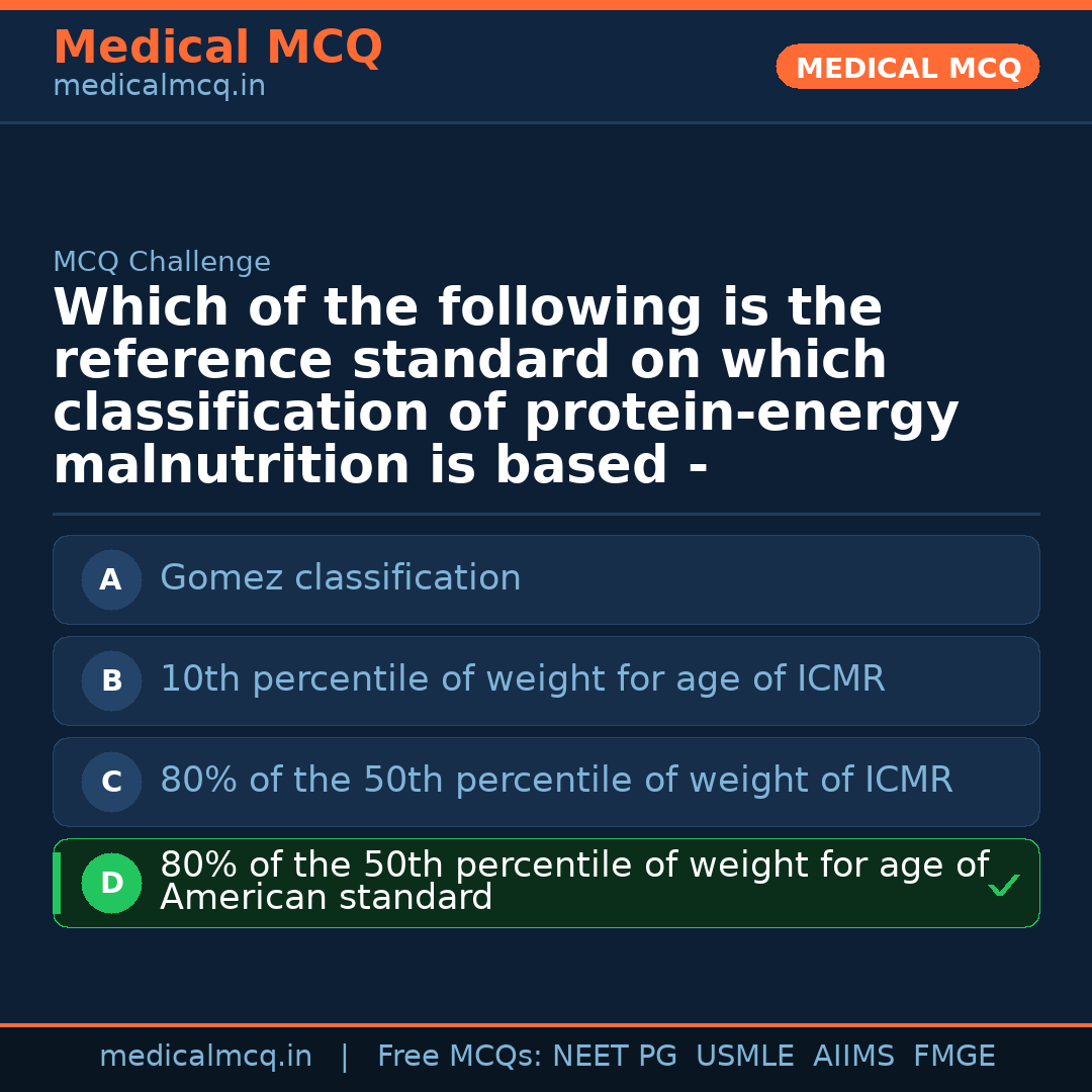 MCQ share card