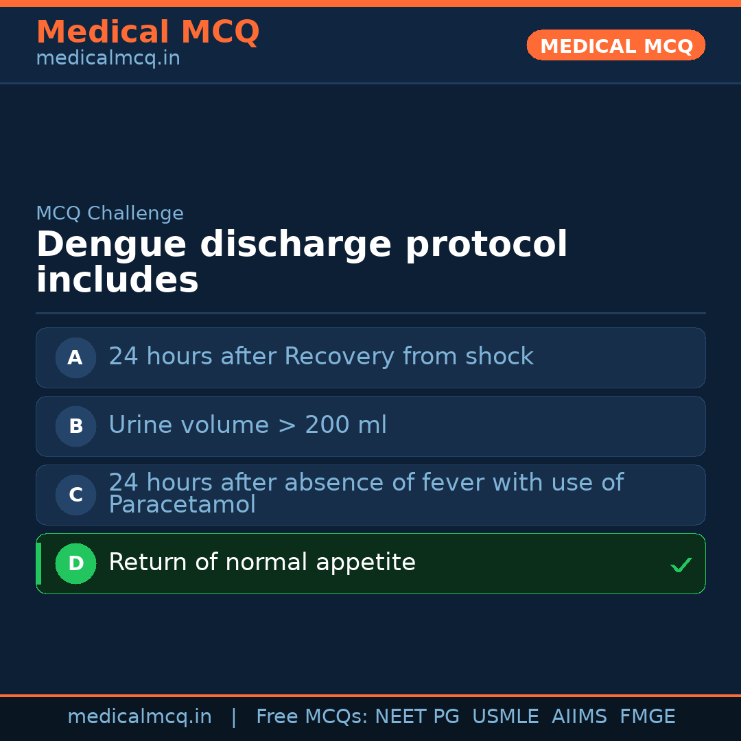 MCQ share card