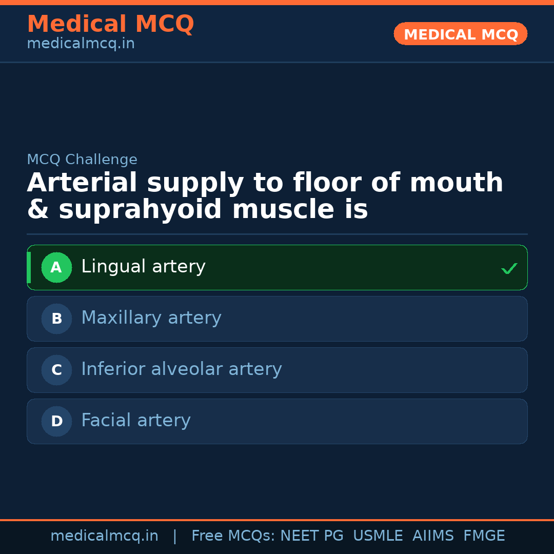 MCQ share card