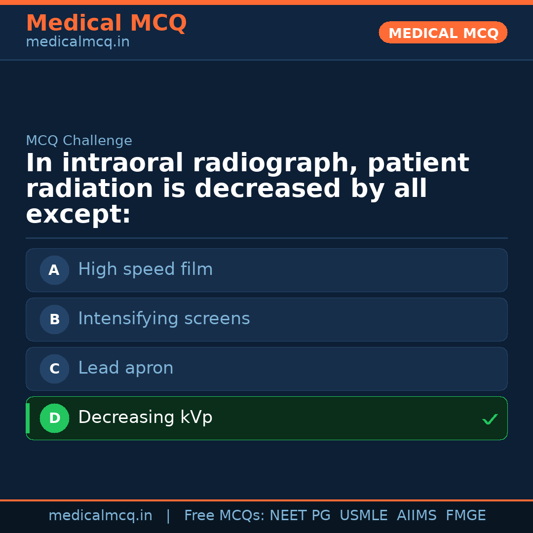 MCQ share card