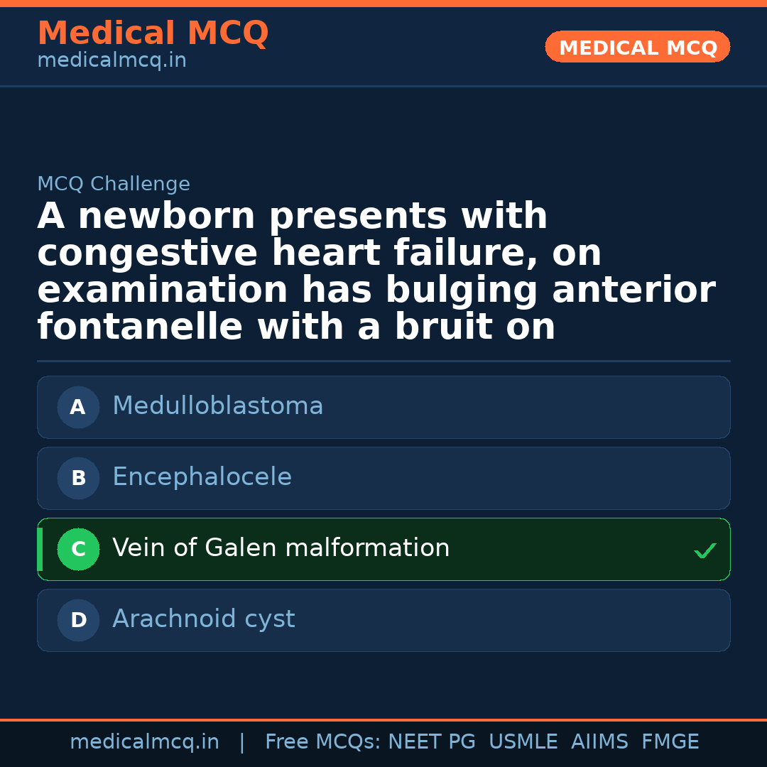 MCQ share card