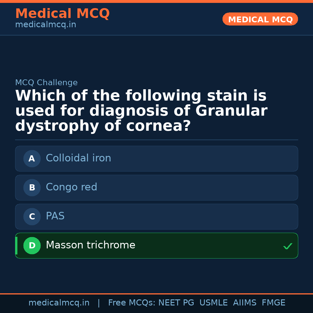 MCQ share card