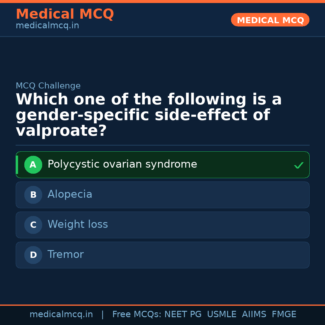 MCQ share card