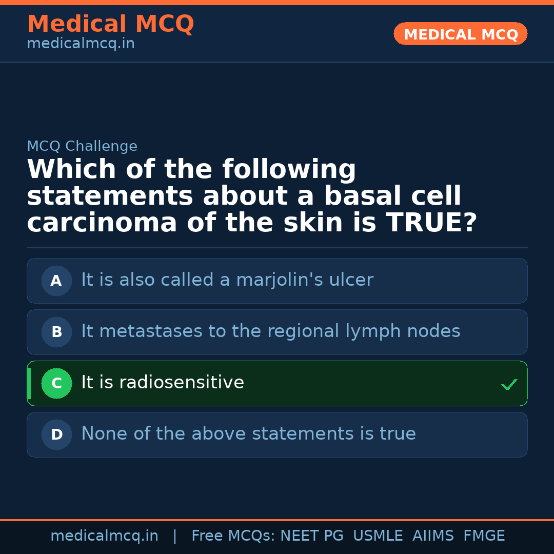 MCQ share card