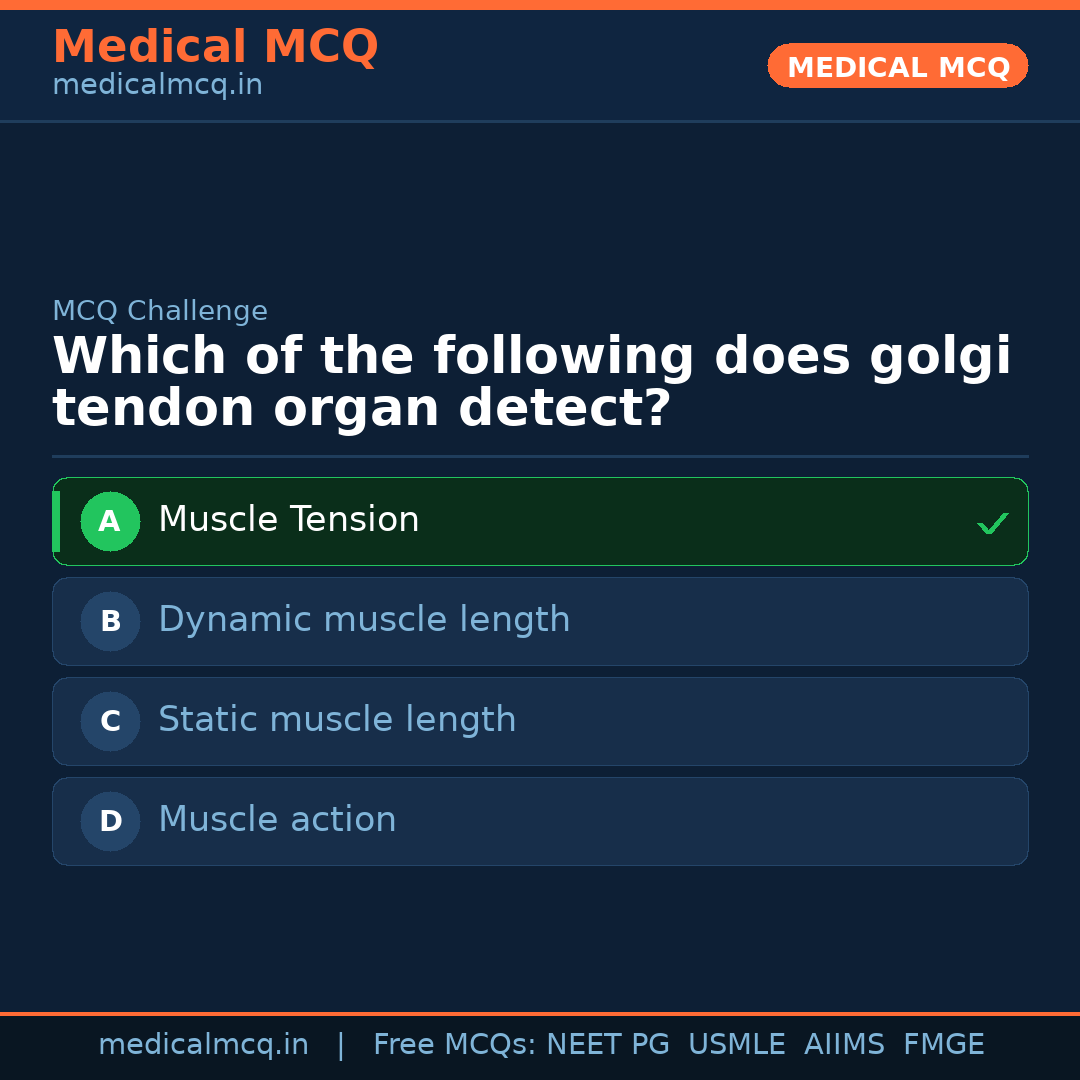 MCQ share card