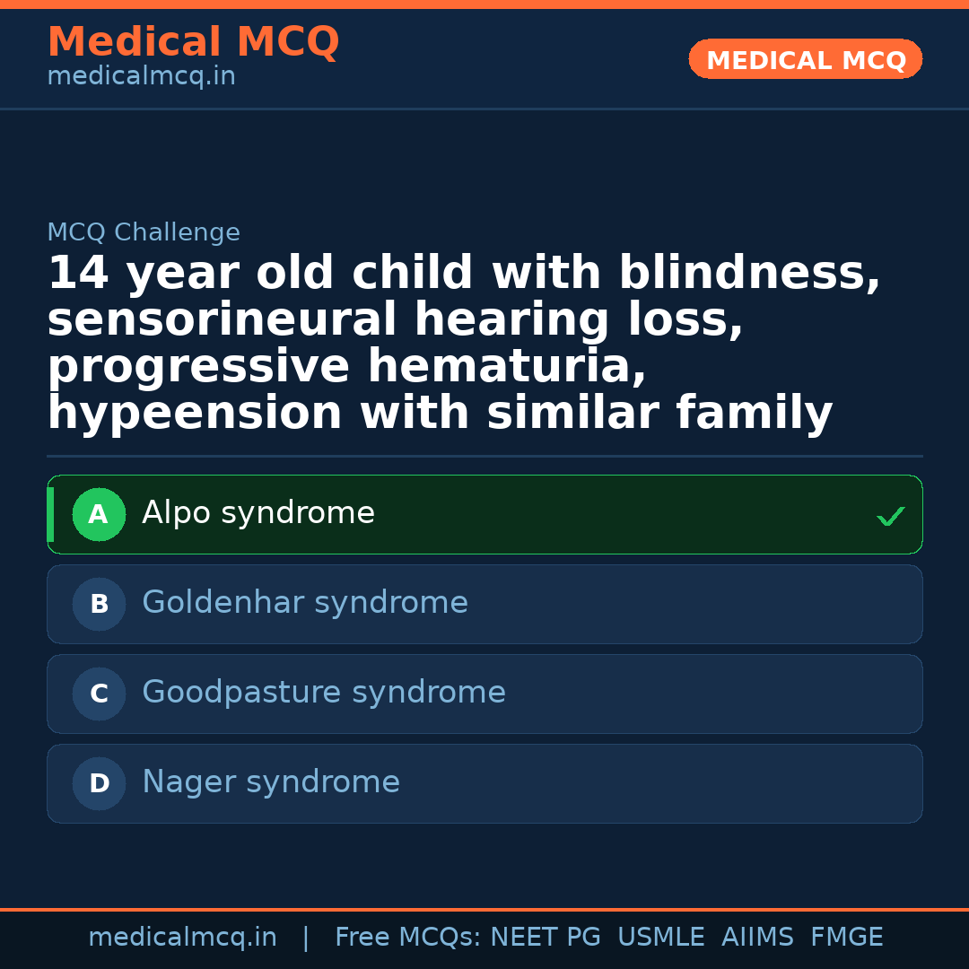MCQ share card