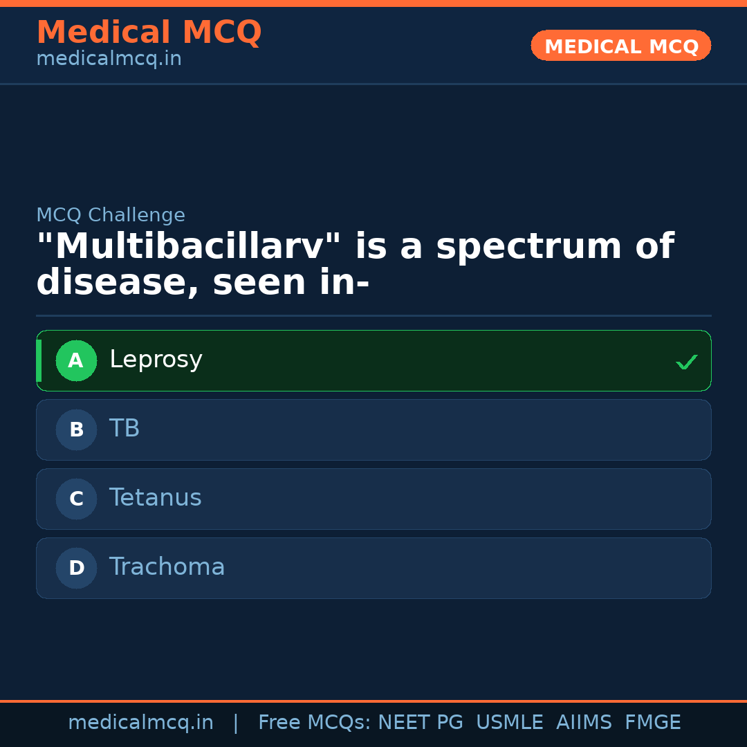 MCQ share card