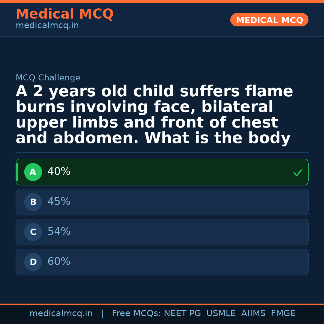 MCQ share card