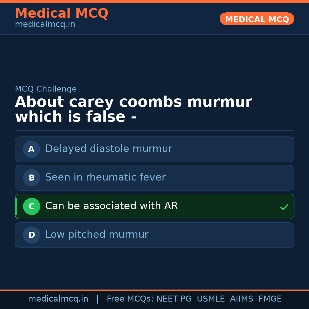 MCQ share card