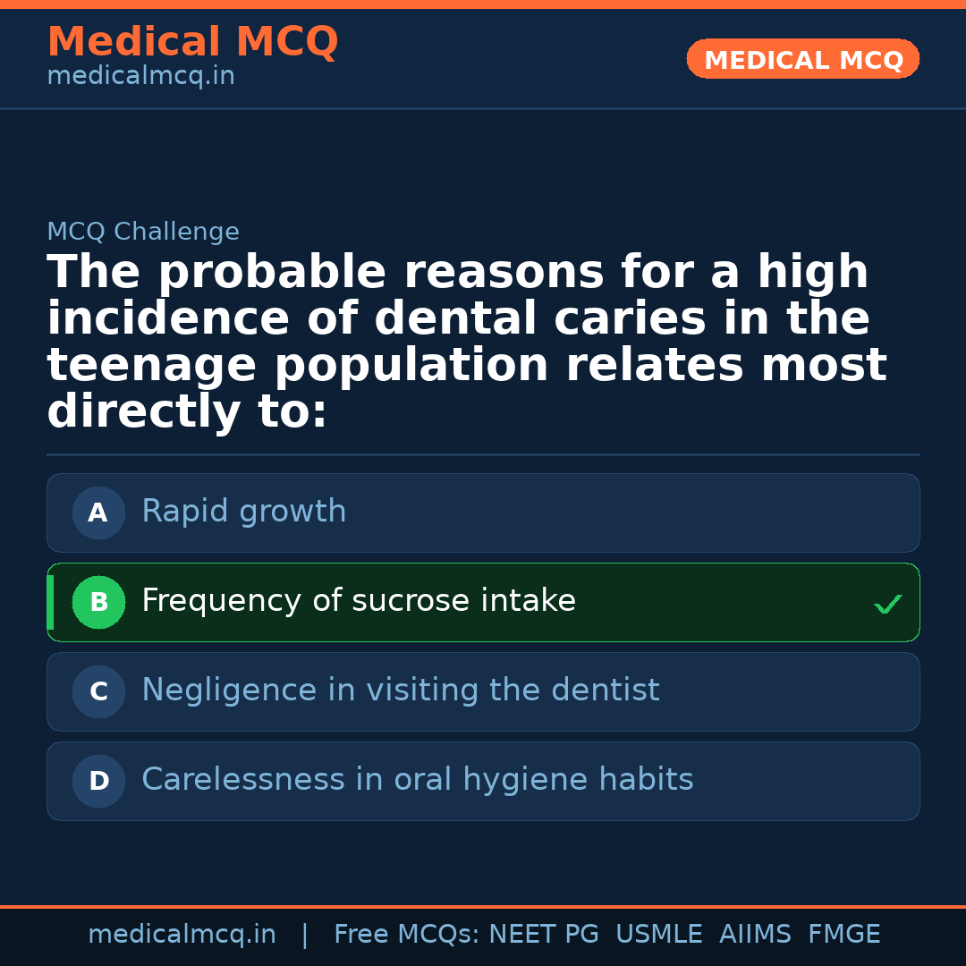 MCQ share card