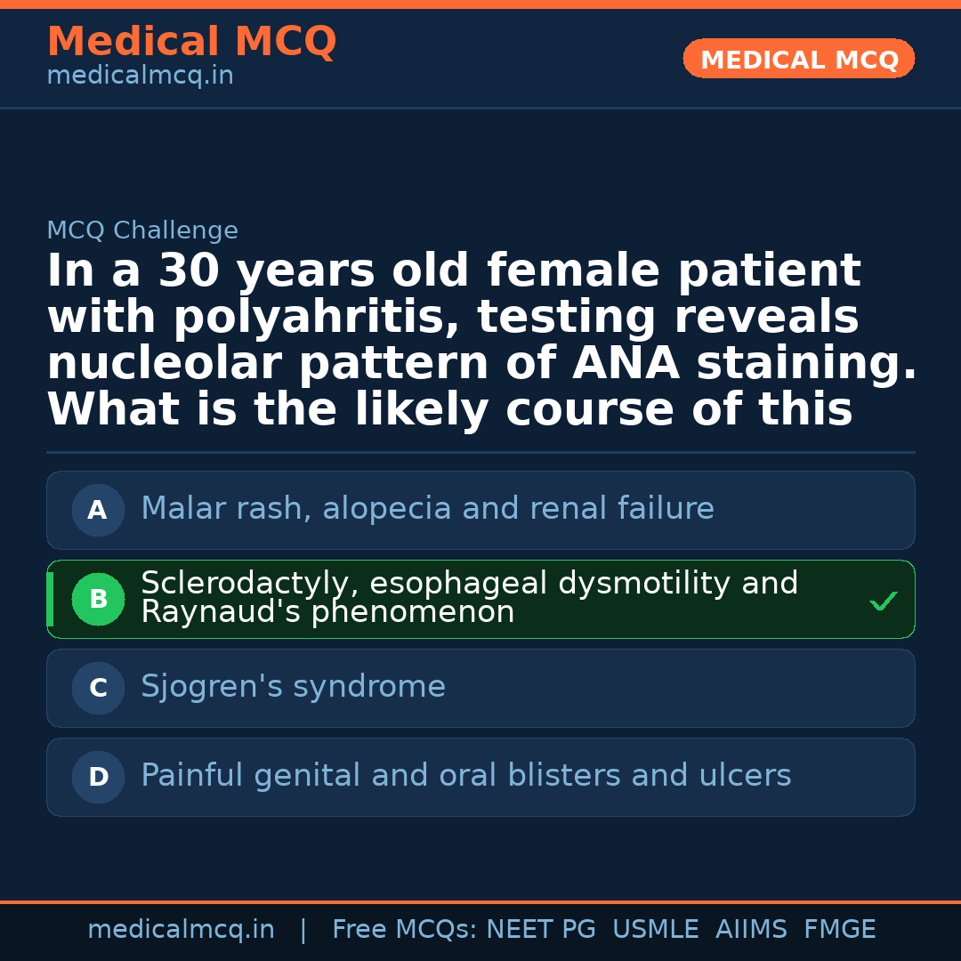 MCQ share card