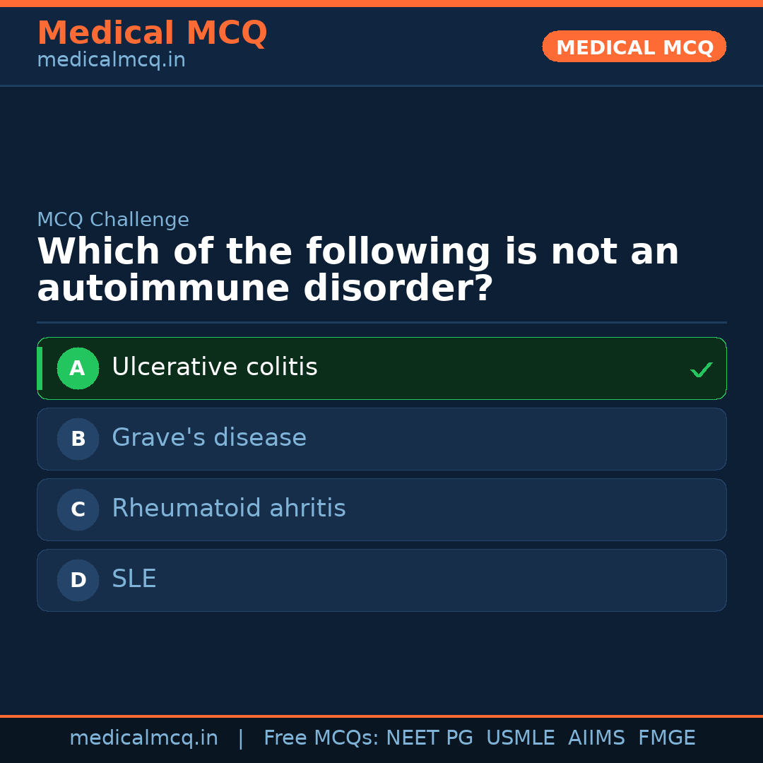 MCQ share card
