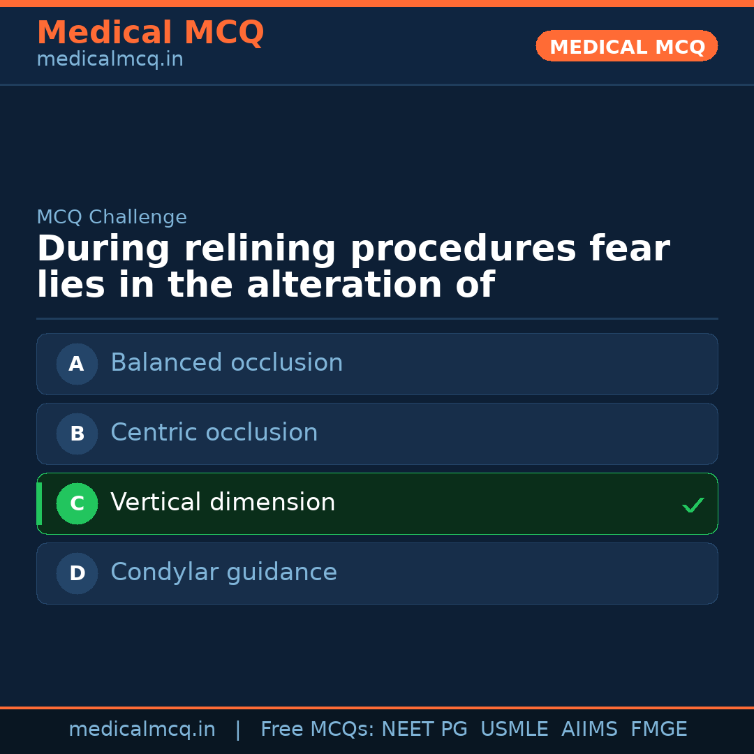 MCQ share card