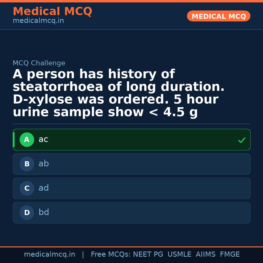 MCQ share card