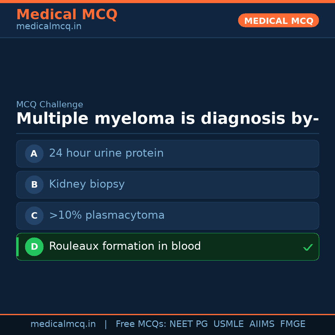 MCQ share card